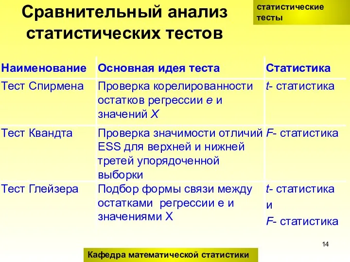 Сравнительный анализ статистических тестов статистические тесты Кафедра математической статистики