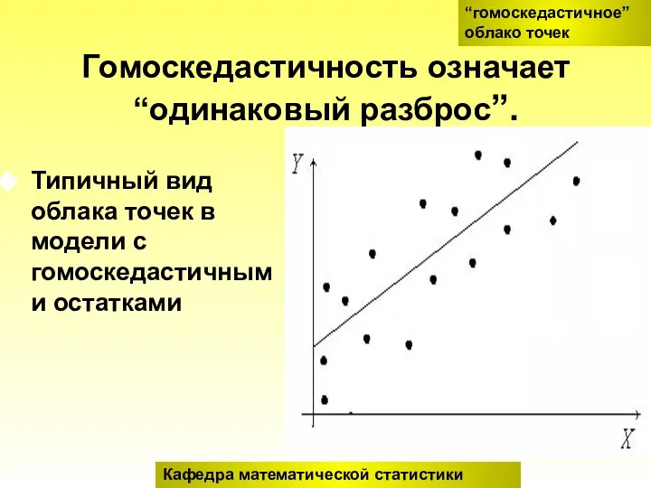 Гомоскедастичность означает “одинаковый разброс”. Типичный вид облака точек в модели с