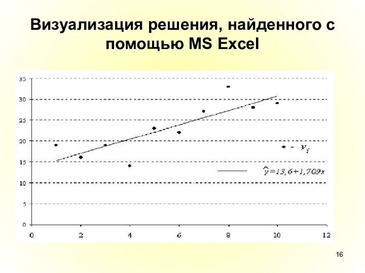 Визуализация решения, найденного с помощью MS Excel