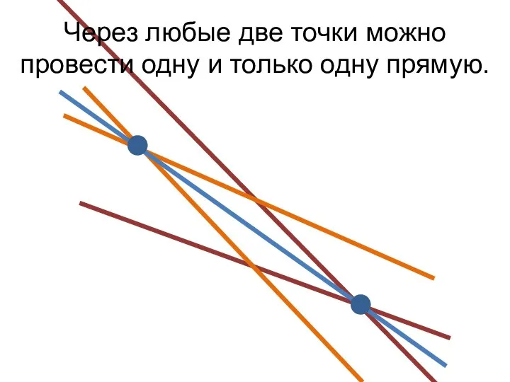 Через любые две точки можно провести одну и только одну прямую.