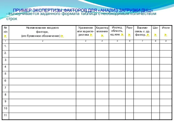 ПРИМЕР ЭКСПЕРТИЗЫ ФАКТОРОВ ДЛЯ «АНАЛИЗ ЗАГРУЗКИ ДНЦ» - вычерчивается заданного формата таблица с необходимым количеством строк