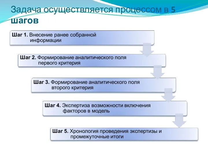 Задача осуществляется процессом в 5 шагов