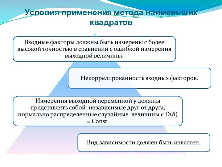 Условия применения метода наименьших квадратов