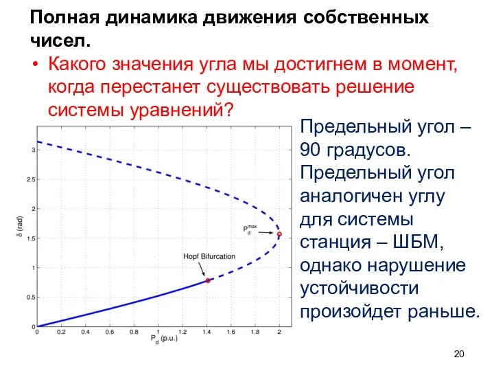 Полная динамика движения собственных чисел. Какого значения угла мы достигнем в