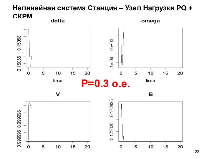 Нелинейная система Станция – Узел Нагрузки PQ + СКРМ P=0.3 о.е.