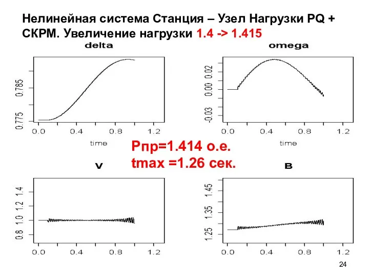 Нелинейная система Станция – Узел Нагрузки PQ + СКРМ. Увеличение нагрузки