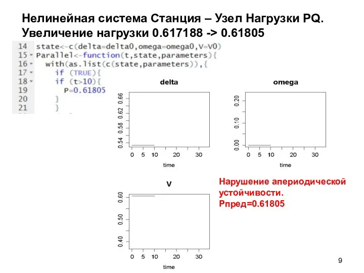 Нелинейная система Станция – Узел Нагрузки PQ. Увеличение нагрузки 0.617188 -> 0.61805