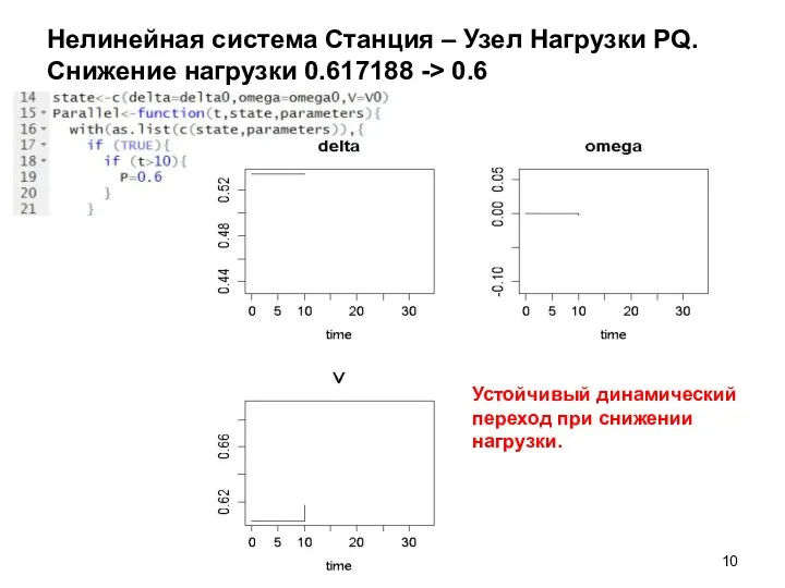 Нелинейная система Станция – Узел Нагрузки PQ. Снижение нагрузки 0.617188 -> 0.6