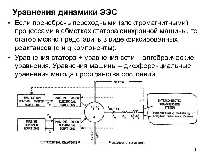 Уравнения динамики ЭЭС Если пренебречь переходными (электромагнитными) процессами в обмотках статора