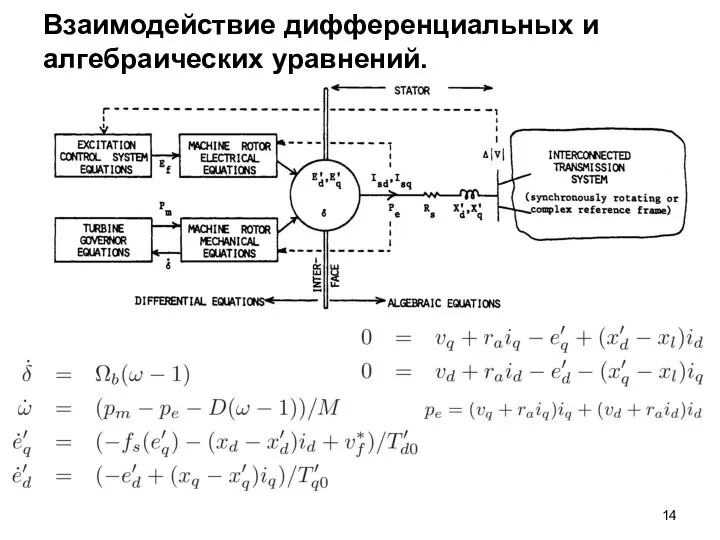 Взаимодействие дифференциальных и алгебраических уравнений.