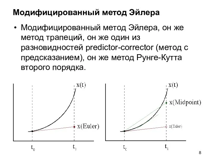 Модифицированный метод Эйлера Модифицированный метод Эйлера, он же метод трапеций, он