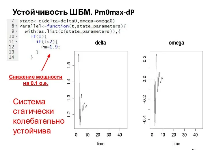 Устойчивость ШБМ. Pm0max-dP Снижение мощности на 0.1 о.е. Система статически колебательно устойчива