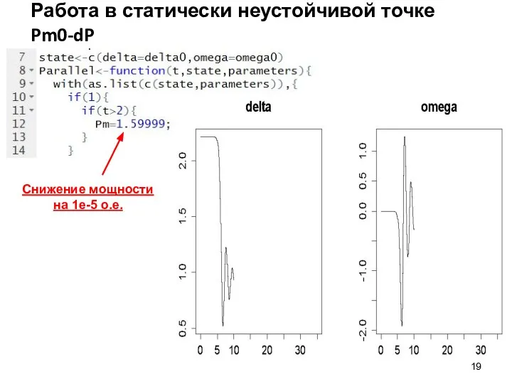 Работа в статически неустойчивой точке Pm0-dP Снижение мощности на 1e-5 о.е.