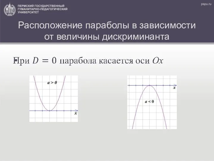 Расположение параболы в зависимости от величины дискриминанта