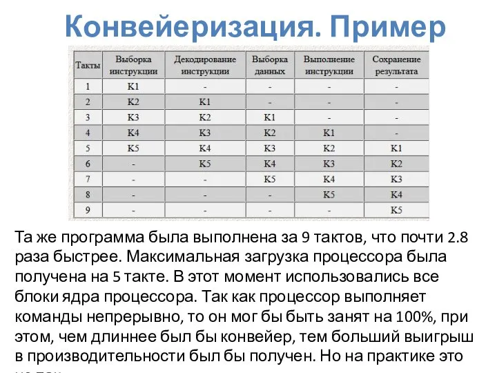 Конвейеризация. Пример Та же программа была выполнена за 9 тактов, что