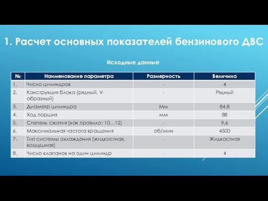 1. Расчет основных показателей бензинового ДВС Исходные данные