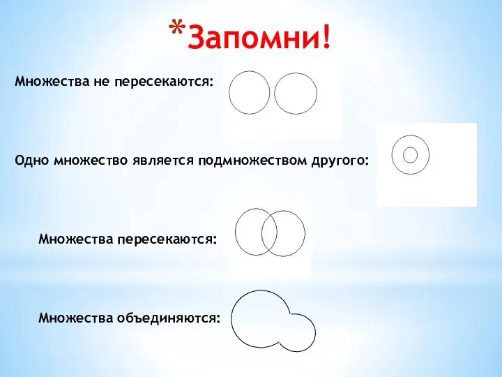 Запомни! Множества не пересекаются Множества не пересекаются: Одно множество является подмножеством