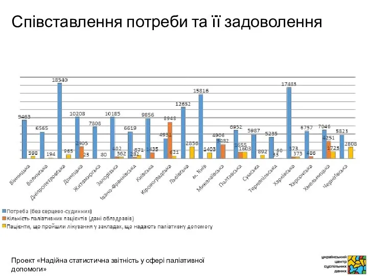 Співставлення потреби та її задоволення