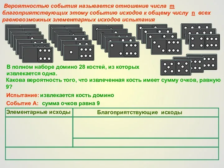 Вероятностью события называется отношение числа m благоприятствующих этому событию исходов к