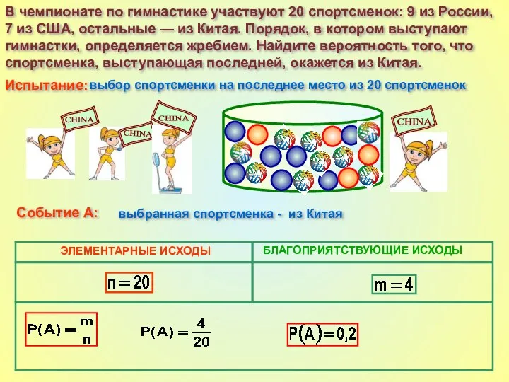 В чемпионате по гимнастике участвуют 20 спортсменок: 9 из России, 7