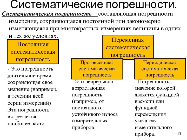 Систематические погрешности. Систематическая погрешность – составляющая погрешности измерения, сохраняющаяся постоянной или