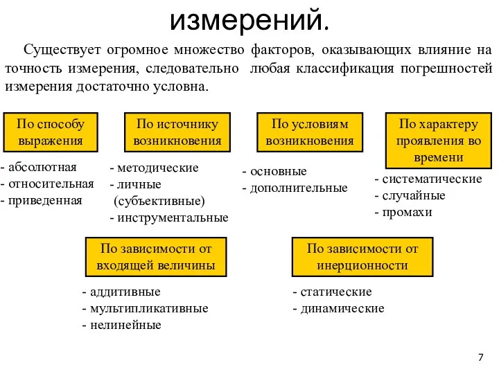 Классификация погрешности измерений. Существует огромное множество факторов, оказывающих влияние на точность