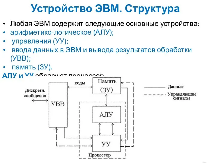 Устройство ЭВМ. Структура Любая ЭВМ содержит следующие основные устройства: арифметико-логическое (АЛУ);