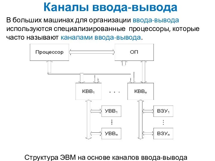 Каналы ввода-вывода В больших машинах для организации ввода-вывода используются специализированные процессоры,