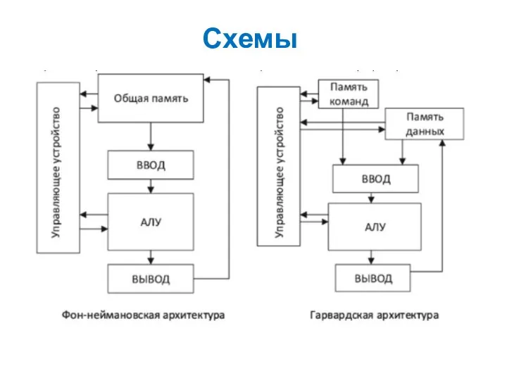 Схемы