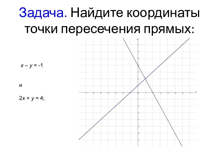 Задача. Найдите координаты точки пересечения прямых: x – y = -1