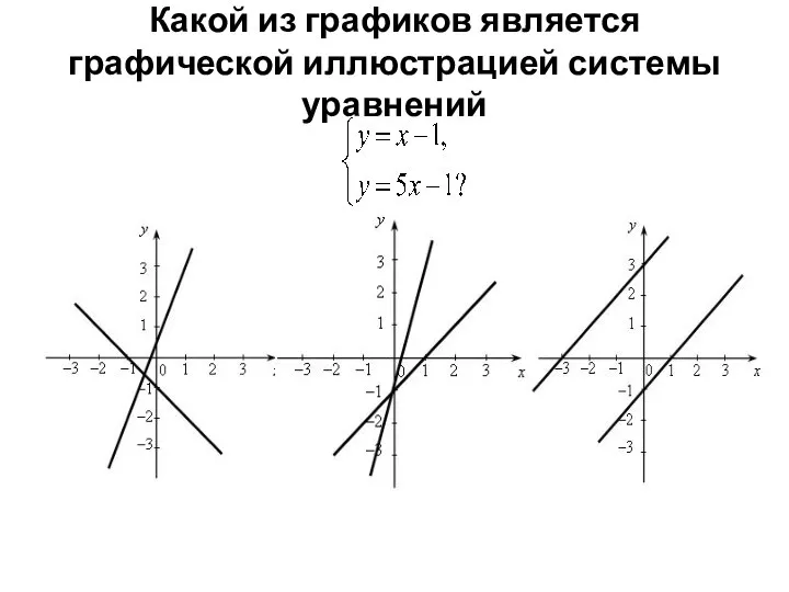 Какой из графиков является графической иллюстрацией системы уравнений