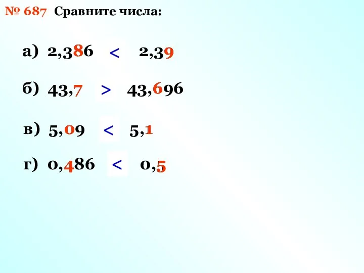 № 687 Сравните числа: а) 2,386 и 2,39 б) 43,7 и