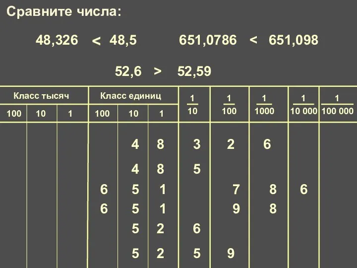 4 8 3 2 6 4 8 5 48,326 и 48,5