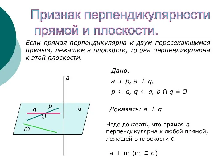 Признак перпендикулярности прямой и плоскости. Если прямая перпендикулярна к двум пересекающимся