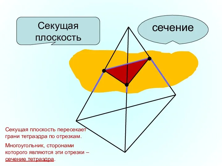 Секущая плоскость сечение Секущая плоскость пересекает грани тетраэдра по отрезкам. Многоугольник,