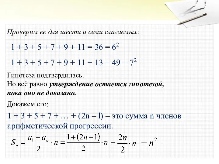 Проверим ее для шести и семи слагаемых: Гипотеза подтвердилась. Но всё