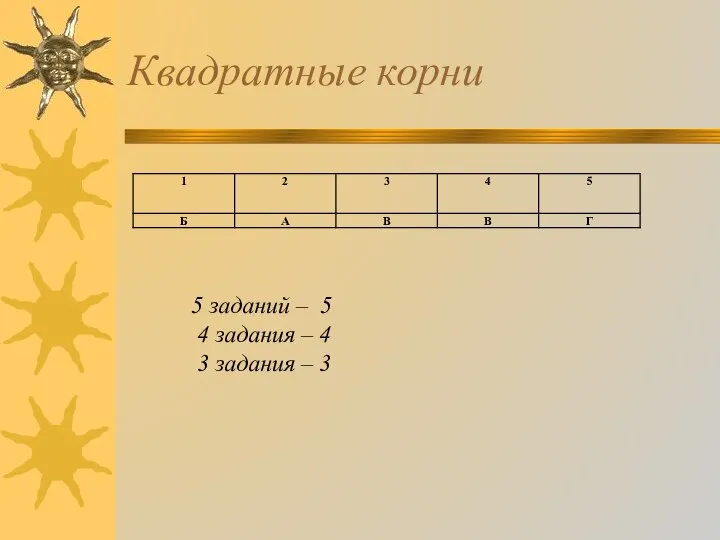 Квадратные корни 5 заданий – 5 4 задания – 4 3 задания – 3