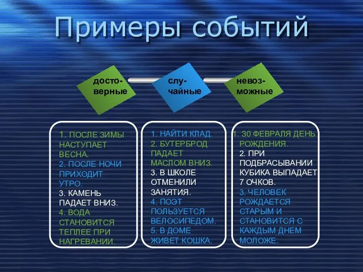 Примеры событий досто- верные слу- чайные невоз- можные 1. ПОСЛЕ ЗИМЫ