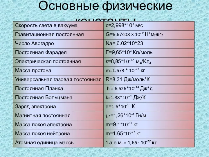 Основные физические константы