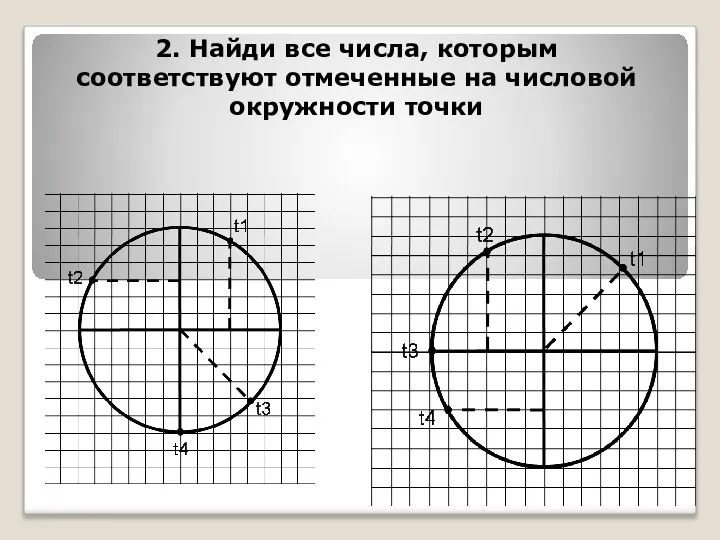 2. Найди все числа, которым соответствуют отмеченные на числовой окружности точки