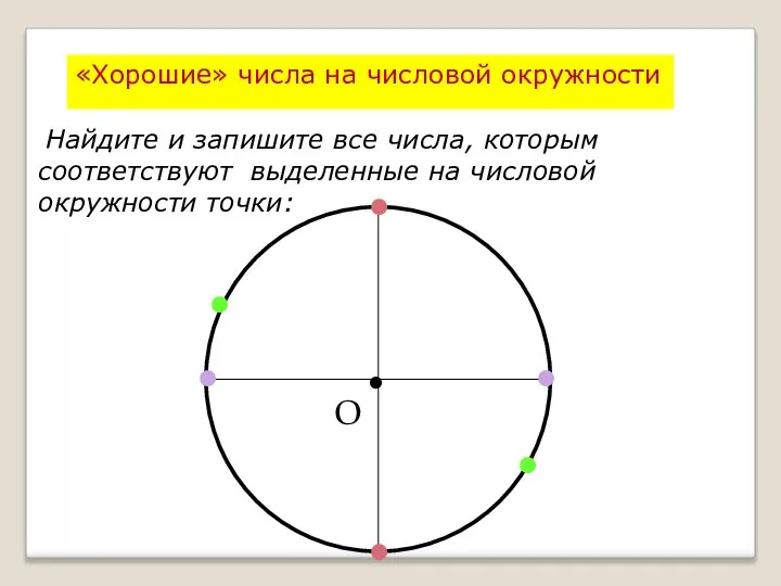 «Хорошие» числа на числовой окружности Найдите и запишите все числа, которым