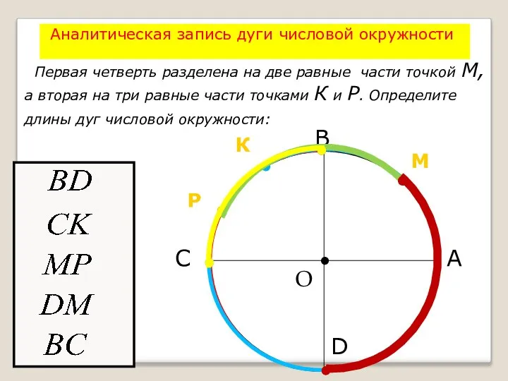 Аналитическая запись дуги числовой окружности Первая четверть разделена на две равные