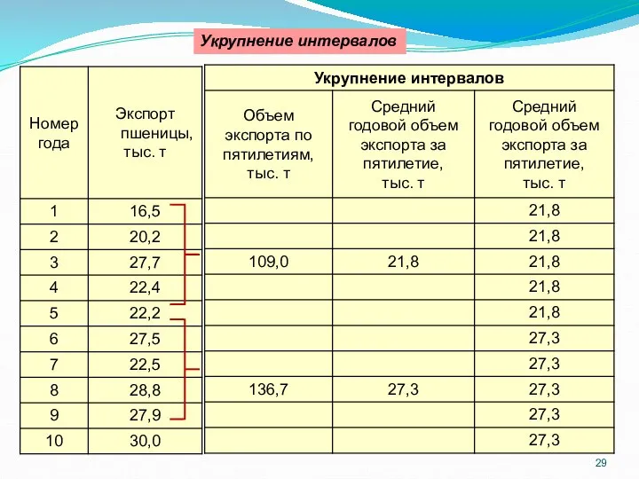 Укрупнение интервалов