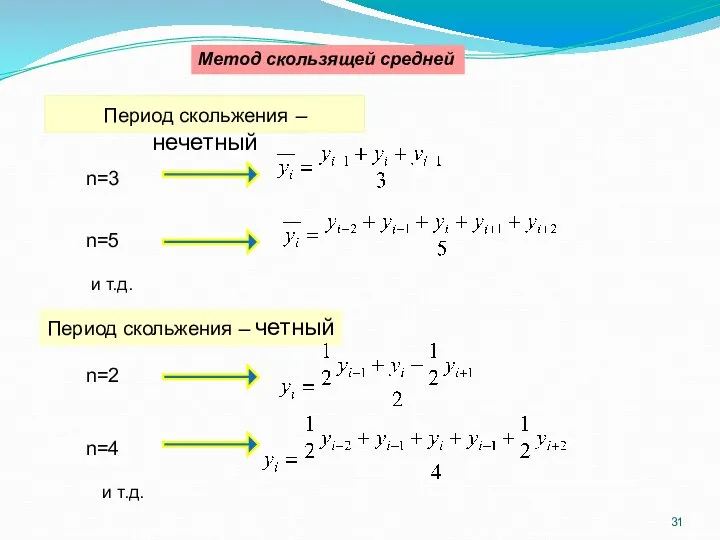 Период скольжения – нечетный n=3 n=5 n=2 n=4 Период скольжения –