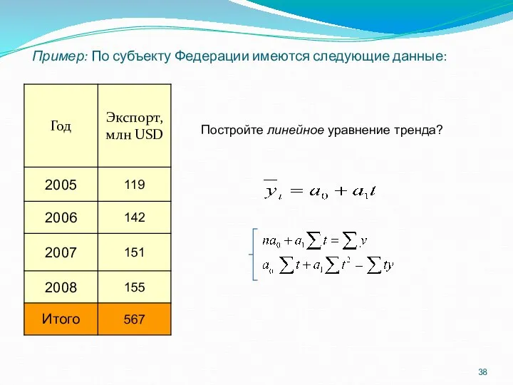 Пример: По субъекту Федерации имеются следующие данные: Постройте линейное уравнение тренда?