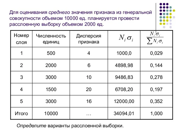 Для оценивания среднего значения признака из генеральной совокупности объемом 10000 ед.