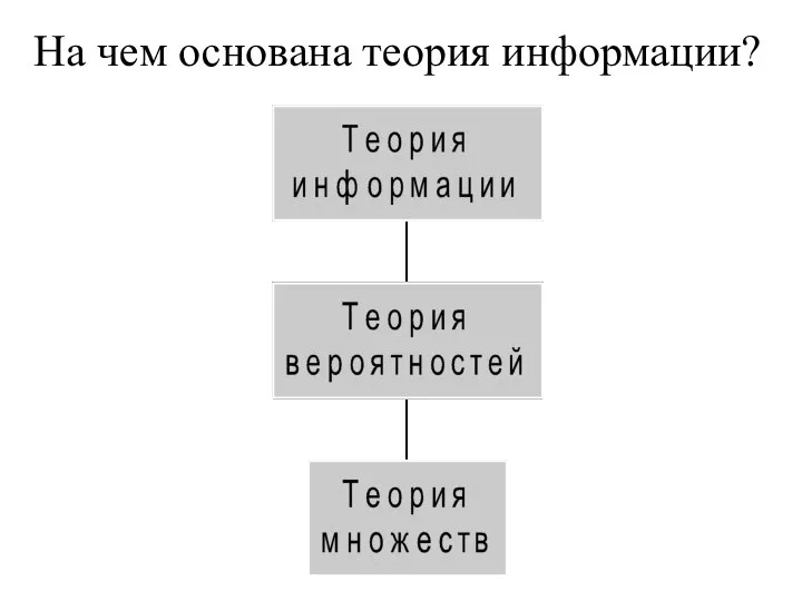 На чем основана теория информации?