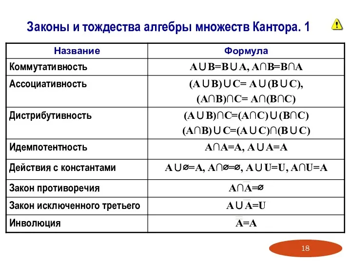 Законы и тождества алгебры множеств Кантора. 1