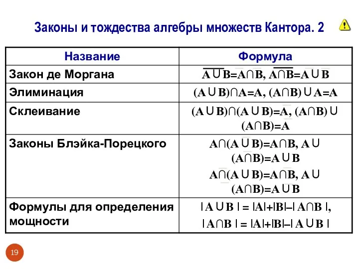 Законы и тождества алгебры множеств Кантора. 2