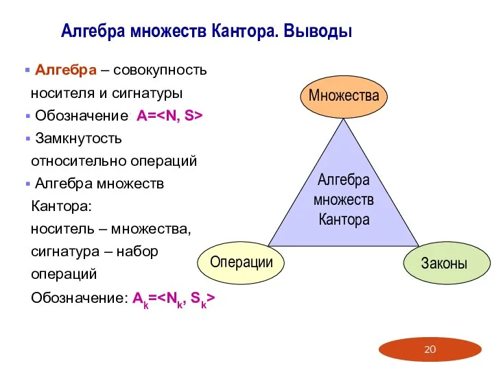 Алгебра множеств Кантора. Выводы Алгебра – совокупность носителя и сигнатуры Обозначение: